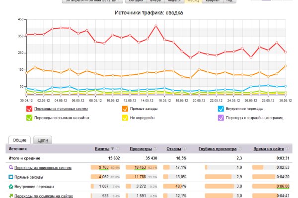 Kraken darknet ссылка тор