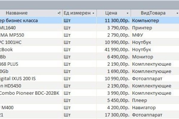 Кракен магазин наркотиков