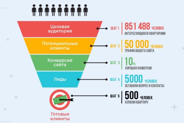 Кракен даркнет что известно