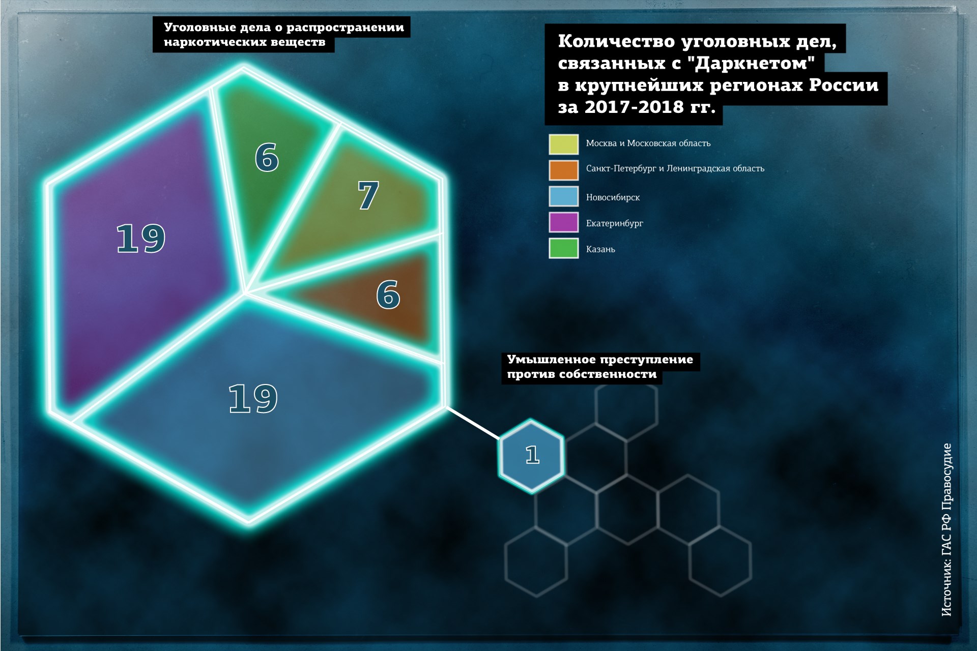 Кракен современный даркнет